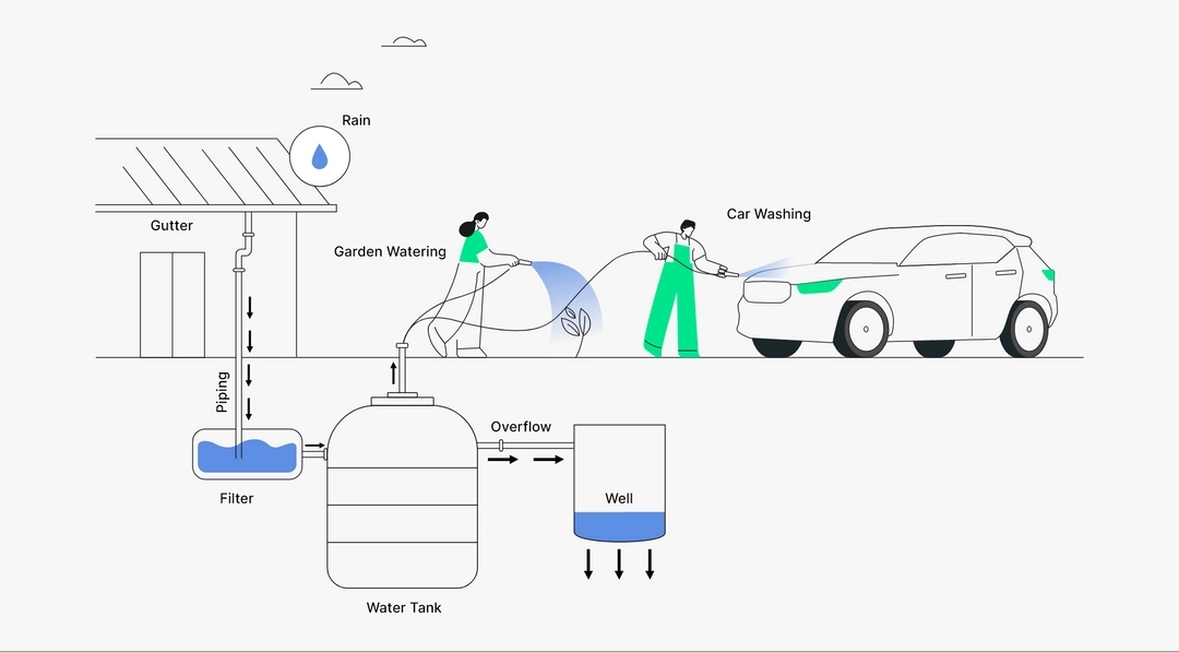 Visualising Rainwater Harvesting Across Kerala’s Unique Landscape